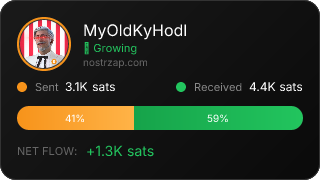 NostrZap Stats