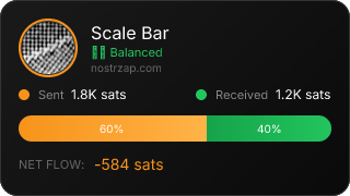 NostrZap Stats