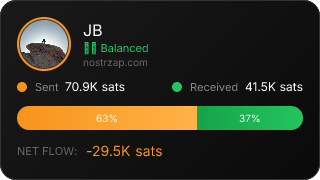 NostrZap Stats