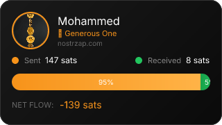 NostrZap Stats