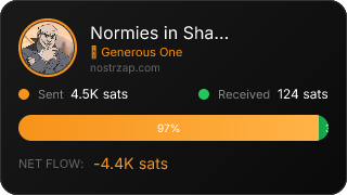 NostrZap Stats