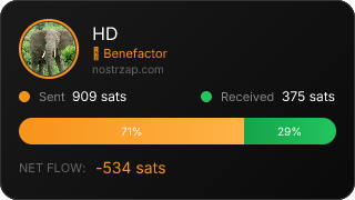 NostrZap Stats