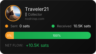 NostrZap Stats