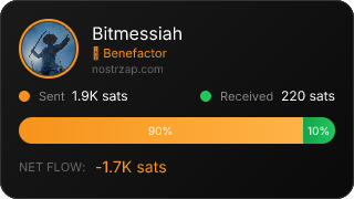 NostrZap Stats