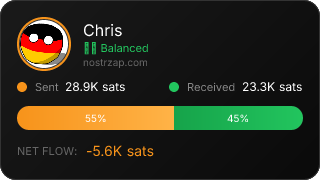 NostrZap Stats
