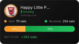 NostrZap Stats
