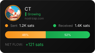 NostrZap Stats