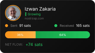 NostrZap Stats