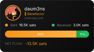 NostrZap Stats