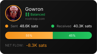 NostrZap Stats