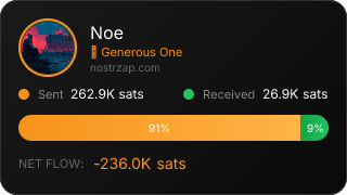 NostrZap Stats