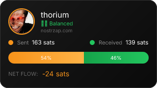 NostrZap Stats