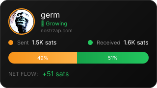 NostrZap Stats