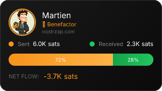 NostrZap Stats