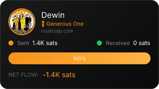 NostrZap Stats