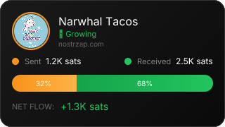 NostrZap Stats