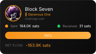 NostrZap Stats