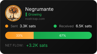 NostrZap Stats