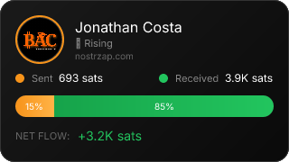 NostrZap Stats