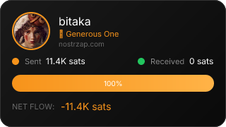 NostrZap Stats