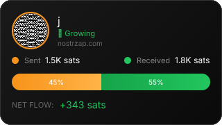 NostrZap Stats