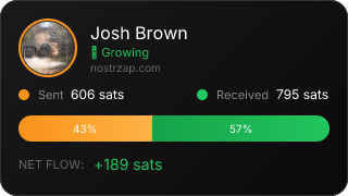 NostrZap Stats