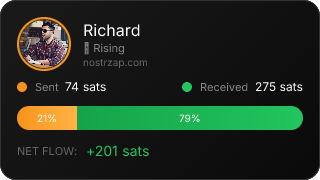 NostrZap Stats