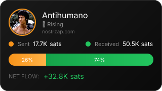 NostrZap Stats