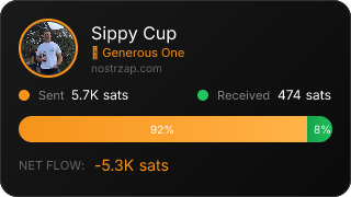 NostrZap Stats