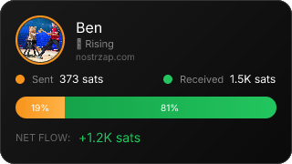NostrZap Stats