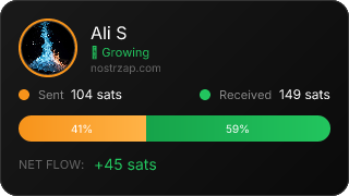 NostrZap Stats