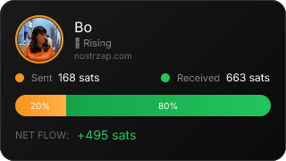 NostrZap Stats