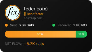 NostrZap Stats