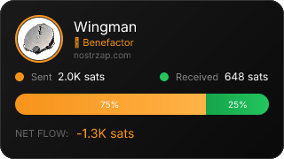NostrZap Stats