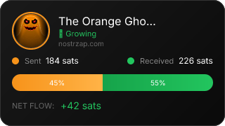 NostrZap Stats