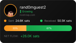 NostrZap Stats