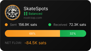 NostrZap Stats