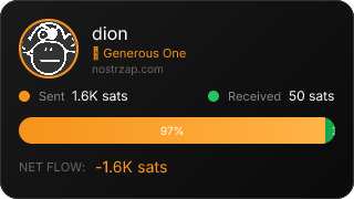 NostrZap Stats