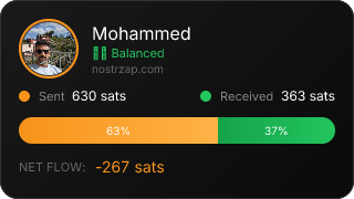 NostrZap Stats