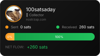 NostrZap Stats