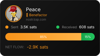 NostrZap Stats