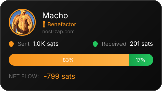 NostrZap Stats