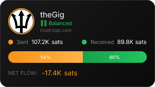 NostrZap Stats