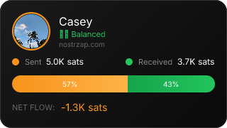 NostrZap Stats