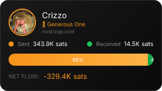 NostrZap Stats