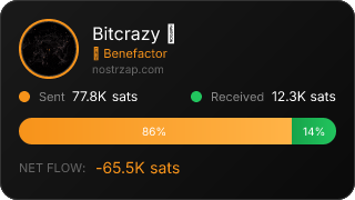 NostrZap Stats