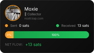 NostrZap Stats