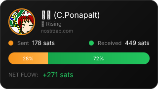 NostrZap Stats