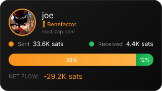 NostrZap Stats