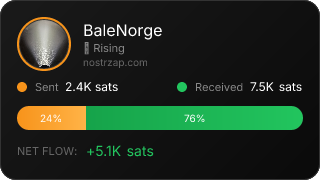 NostrZap Stats